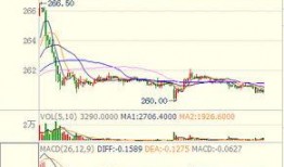 黄金价格新闻爆料,最新黄金价格新闻爆料揭示市场动态